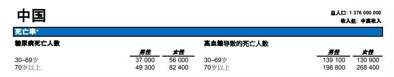 日本糖尿病治療