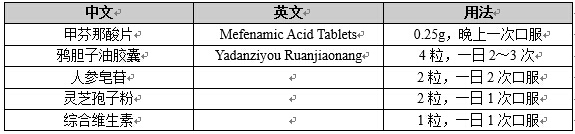 梭形細胞肉瘤用藥