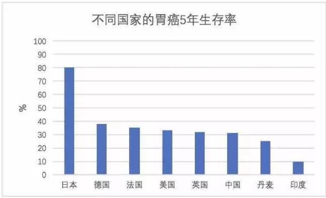 癌研有明醫(yī)院