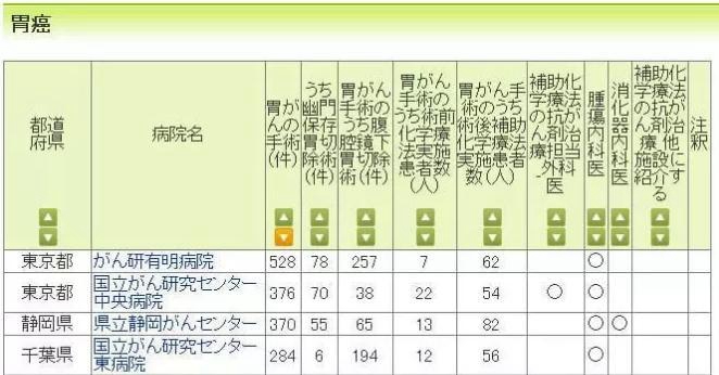 癌研有明醫(yī)院