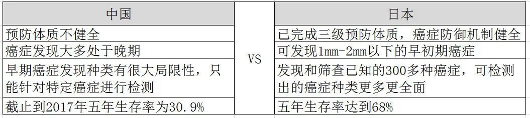 日本精密體檢