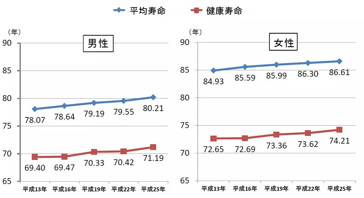 中日體檢差異