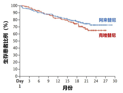 阿來替尼