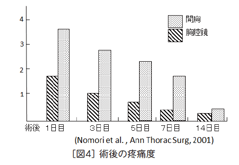 肺癌手術(shù)治療