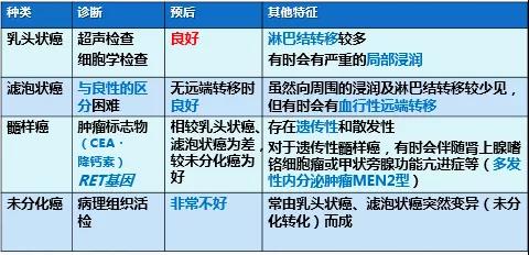 日本甲狀腺癌專家