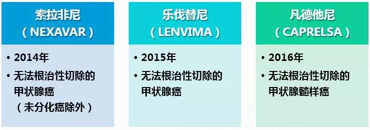 日本甲狀腺癌治療