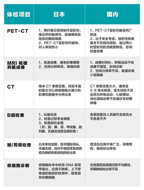 日本精密體檢