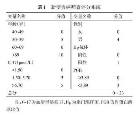 日本胃癌生存率