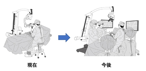 日本開發(fā)出手術(shù)用4K-3D視頻顯微鏡，2022年投放中國市場