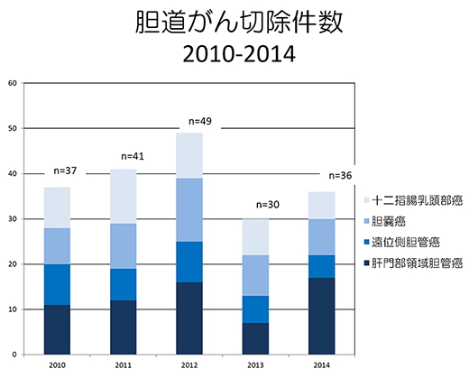 治療膽管癌排名-日本治療膽管癌效果好的醫(yī)院排名