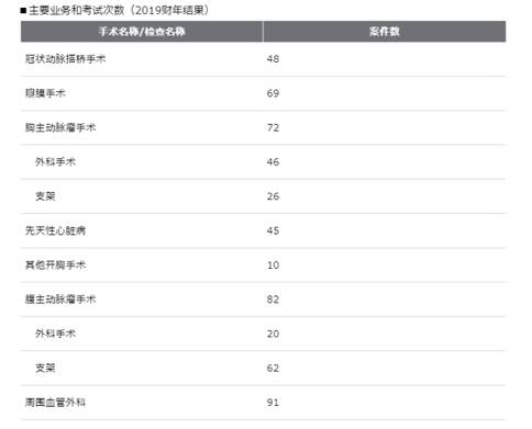 先天性主動(dòng)脈瓣狹窄手術(shù)治療方法—瓣膜成形術(shù)