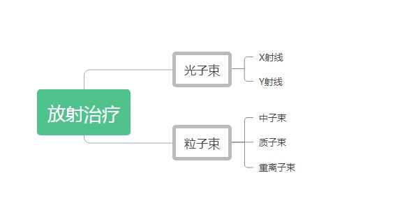 質(zhì)子重離子治療膽管癌效果，日本醫(yī)學(xué)專家深度分析