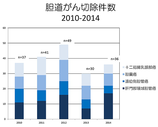 射頻消融術(shù)治療膽管癌效果如何，需要準(zhǔn)備多少錢