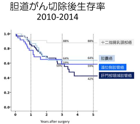 射頻消融術(shù)治療膽管癌效果如何，需要準(zhǔn)備多少錢