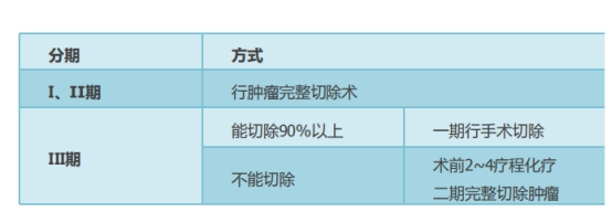 手術治療神經母細胞瘤效果