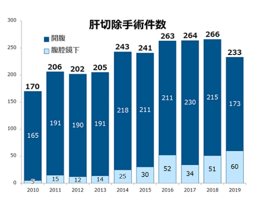 日本癌研有明醫(yī)院