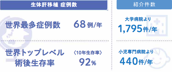 日本國立成育醫(yī)療研究中心