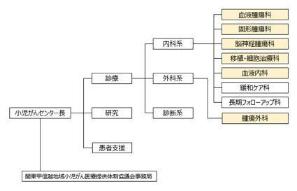 日本國立成育醫(yī)療研究中心