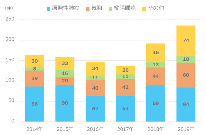 相模原協(xié)同病院