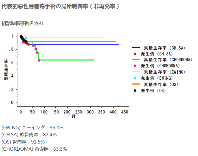 日本癌研有明醫(yī)院