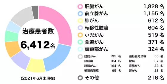 筑波大學(xué)附屬醫(yī)院質(zhì)子治療中心