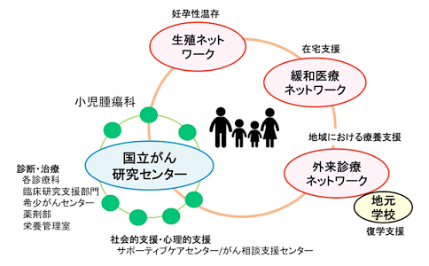 日本國(guó)立癌癥研究中心東醫(yī)院質(zhì)子治療兒童腫瘤