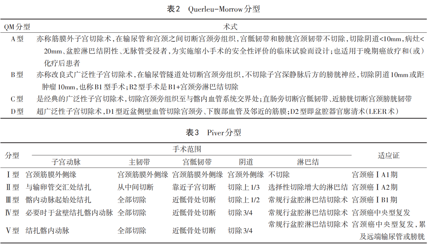 宮頸癌手術(shù)分型