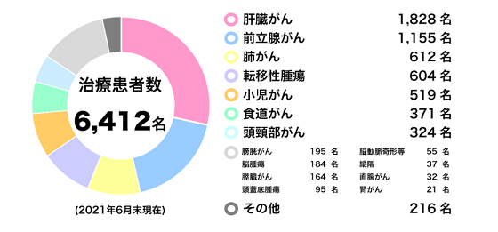 日本治療肝癌醫(yī)院