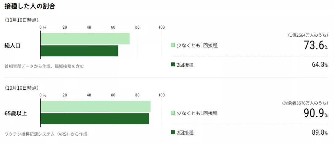 日本新冠疫情