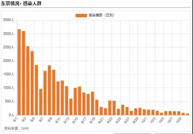 日本新冠疫情