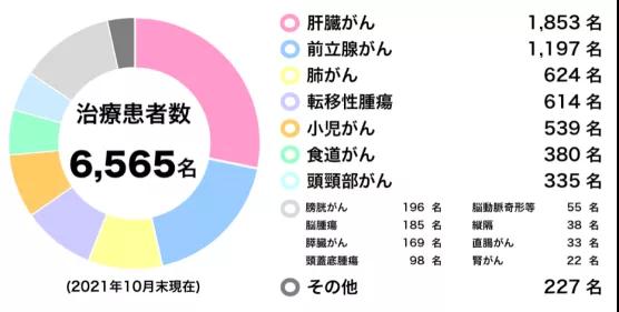 日本筑波大學(xué)附屬醫(yī)院質(zhì)子治療中心