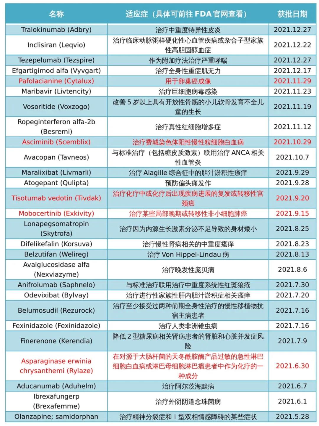 癌癥治療新方法