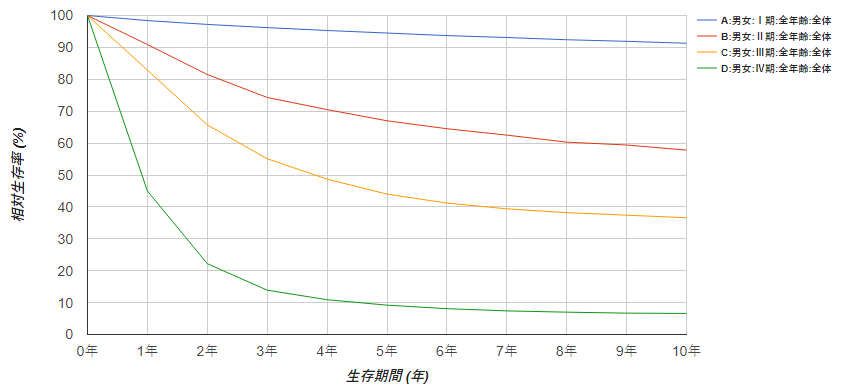 日本治療胃癌新技術