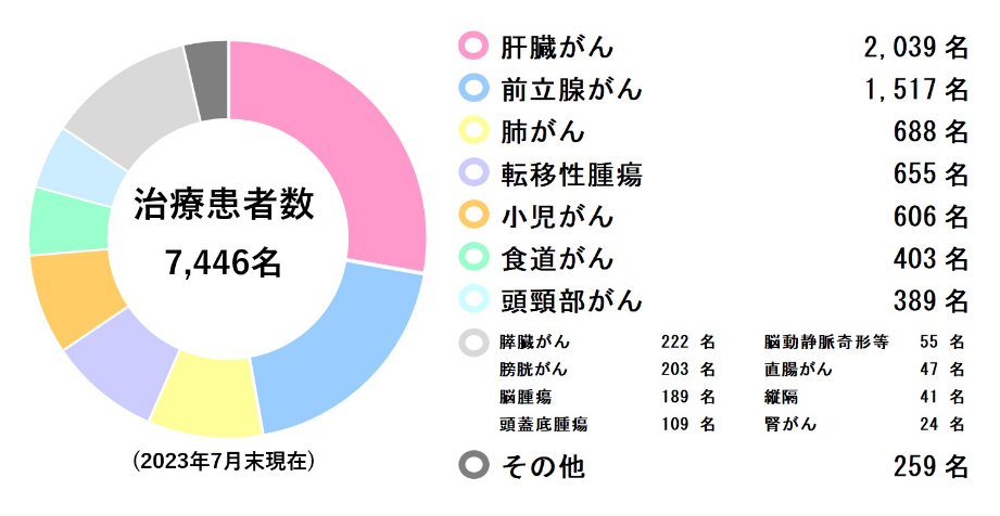 全球權(quán)威質(zhì)子重離子治療中心盤點(diǎn)-如何預(yù)約海外國(guó)際質(zhì)子重離子醫(yī)院