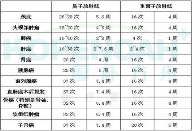 國外重離子治療費用-日本重離子治療癌癥腫瘤