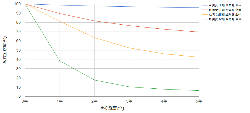 國(guó)外抗胃癌新藥，HER2陽(yáng)性胃癌治療