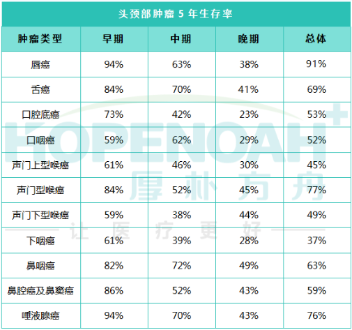 頭頸部肉瘤美國(guó)看病治療的效果如何