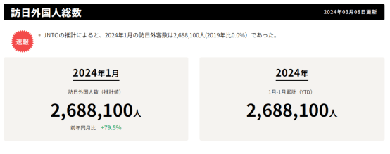 日本旅游人數(shù)暴漲，與疫情前持平！日本精密體檢為什么廣受青睞？,服務項目